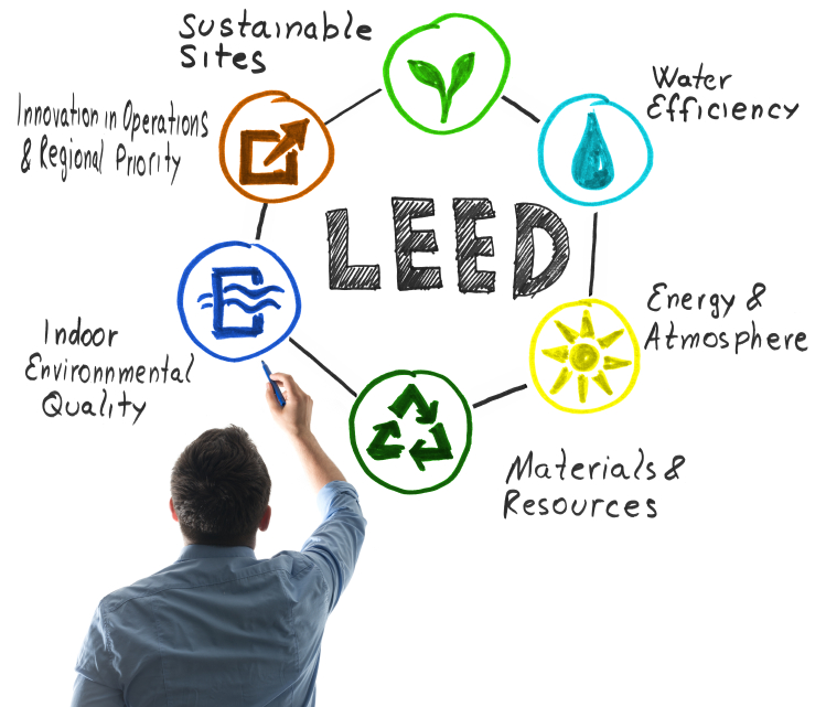 leed-credits-asphalt-materials